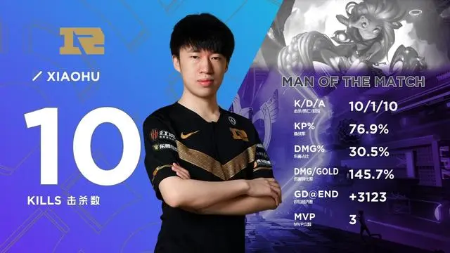 德罗巴什么水平虎扑 德罗巴什么水平虎扑